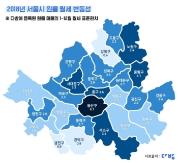 “서울 원룸 월세 12월이 가장 비싸…4월이 가장 저렴“