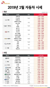 티볼리, 골프, 미니 중고차 사려면 지금이 적기