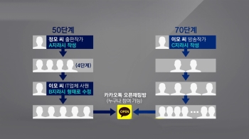 '스타PD-유명 배우 지라시' 유포자 검거…확산 경로는