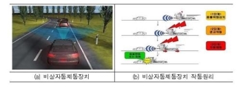 올해 광역·시외버스 1천400대에 비상자동제동장치 설치