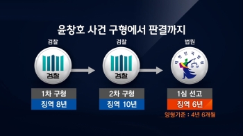 '윤창호 사건' 가해자에 징역 6년…“양형기준보다 중형“