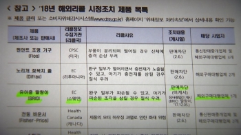 안전문제로 리콜된 '해외 유아용품', 버젓이 국내 유통