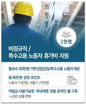 택배기사·콜센터직원 등도 휴식을…2천명에 여행비 25만원 준다