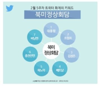 지난 한주 트위터 주요키워드는? '북미정상회담' '협상결렬'