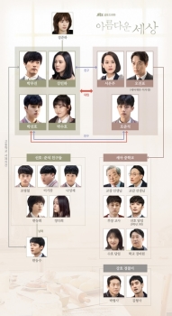 '아름다운 세상' 내달 5일 첫방송 앞두고 인물관계도 공개