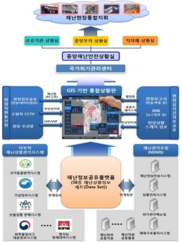 66억 들여 재난대응 전자지도 구축…실시간 공조