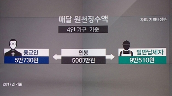 '예외' 많은 종교인 과세…일반 납세자와 비교해보니