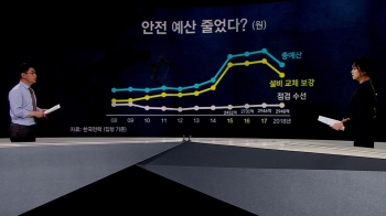 [팩트체크] 기승전-탈원전…강원 산불도 에너지 정책 탓?