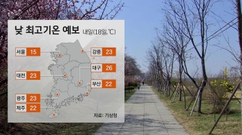 [날씨] 남부 내륙 2~5도↑…경기 동부·강원 영서 한때 비