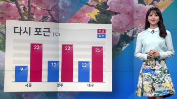 [날씨] 기온 다시 올라 한낮 포근…큰 일교차 유의