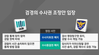 '문무일 항명' 검·경 갈등으로…“밥그릇 싸움 흘러선 안 돼“