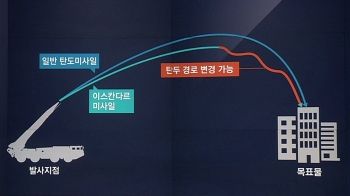 북 공개 '신형 전술유도무기', 탄도 미사일과 비교해보니…