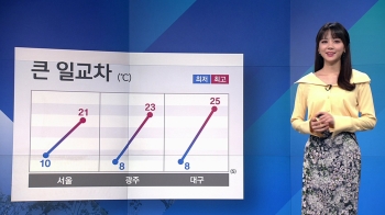 [날씨] 오늘 일교차 15도 안팎…강원 영동 '건조 경보'