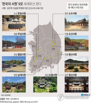 한국의 서원 9곳, 세계유산 등재 확실시
