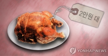 치킨은 2만원, 떡볶이·김밥은 5%대↑…외식물가 뛰었다