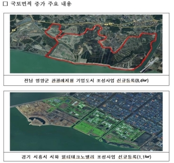 지난해 우리나라 국토 면적, 여의도 5배만큼 넓어졌다