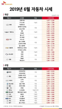 SK엔카닷컴, 포드 익스플로러 2000만원대 구매 가능