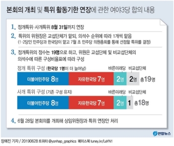 국회, 정개·사개특위 활동 기한 8월 말까지 두 달 연장