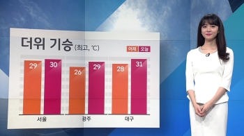 [날씨] 기온 더 올라 '더위 기승'…자외선 유의