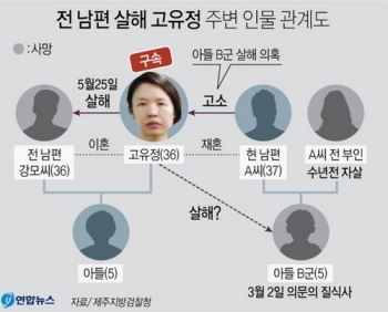 경찰, '의붓아들 의문사' 관련 고유정·현 남편 19일 대질조사