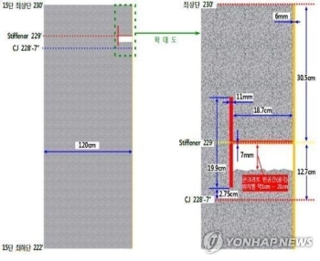 한빛 4호기 격납건물서 최대 크기 157㎝ 구멍 추가 발견