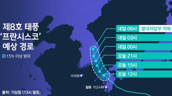 태풍 '프란시스코' 밤늦게 상륙…내일 내륙서 소멸할 듯