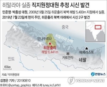 히말라야 실종 10년 만에 직지원정대원 추정 시신 두 구 발견