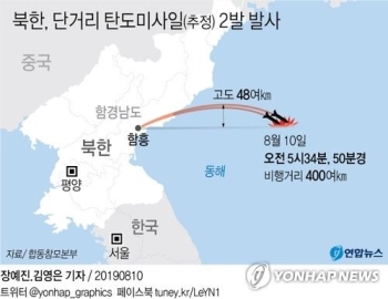 북 발사체 발사에 여 '비핵화대화' 강조…야 '대여공세' 집중