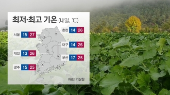 [날씨] 전국 맑고 큰 일교차…서울 아침 15도 '쌀쌀'