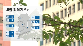 [날씨] 아침 기온 뚝…최저기온 서울 13도, 태백 7도