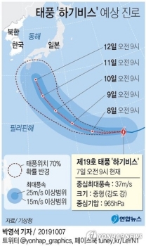 올해 최강 태풍 '하기비스' 일본 강타할 듯…한국도 영향 가능성