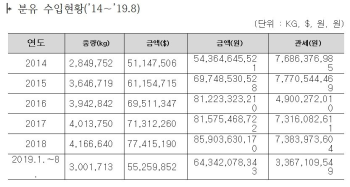 관리 사각지대 '해외직구 분유'…직구열풍에도 관세청·식약처 안전검증 무방비