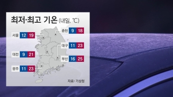 [날씨] 내일도 맑고 쌀쌀…강원 산지, 경북 북부엔 서리