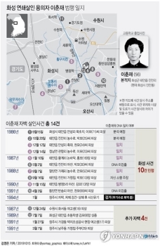 '맞선·마중·집 안'…일상 파고든 이춘재의 잔혹 행각