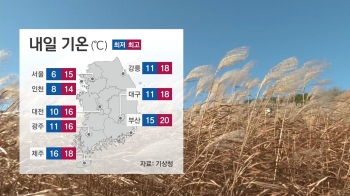 [날씨] 전국 맑고 기온 크게 떨어져…서울 아침 6도