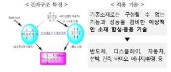 반도체 공정의 감초 '불소계 실리콘'…특허 확보 절실