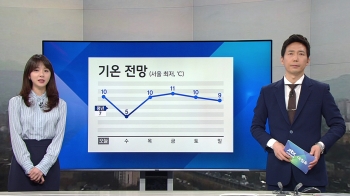 [기상정보] 황사 영향, 공기질 '나쁨'…내일 아침기온 '뚝'