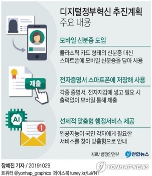 신분증도 스마트폰에서 꺼내쓴다…'모바일 신분증' 도입