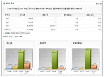 오늘 '연말정산 미리보기' 서비스 개시…예상세액 알 수 있다