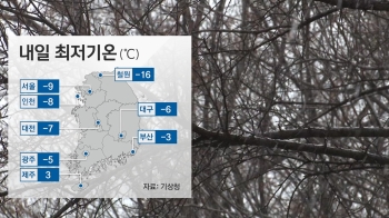 [날씨] 올겨울 들어 가장 춥다…서울 -9도, 철원 -16도