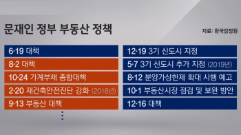 대출·세금·상한제 전방위로…18번째 부동산대책, 이번엔?