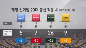 내년 총선 '새 선거법', 뭐가 달라지나…정당별 득실은?