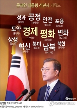 문재인 대통령 신년사…민주당 “포용국가될 것“, 한국당 “현실인식 고장“