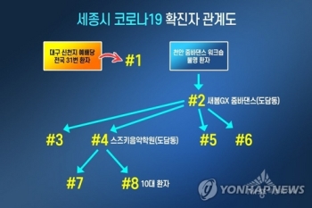 세종 10번째 코로나19 확진자는 5차 감염된 대통령기록관 직원