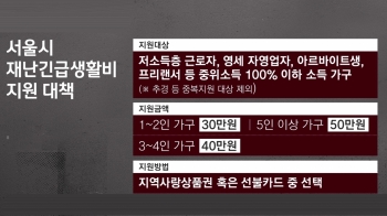 서울시 “117만 가구에 최대 50만원 긴급지원“…대상자는?