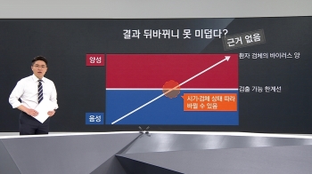 [팩트체크] '가짜 음성' 의혹으로 '진단키트' 흔드는 주장, 진실은?