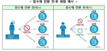 내년부터 신용등급→신용점수…등급간 문턱 사라진다