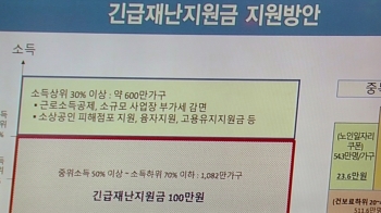 재난지원금 '금수저 무임승차' 방지…각종 '꼼수' 확인할 것