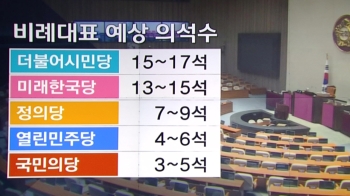 무려 35개 비례대표 정당…각 당 후보자들 면면 보니