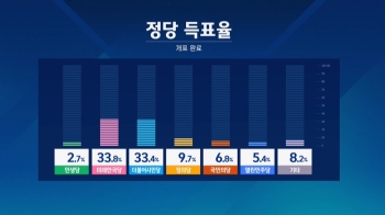 전국 개표 마감…오후 5시, 선관위서 비례대표 의석 배분